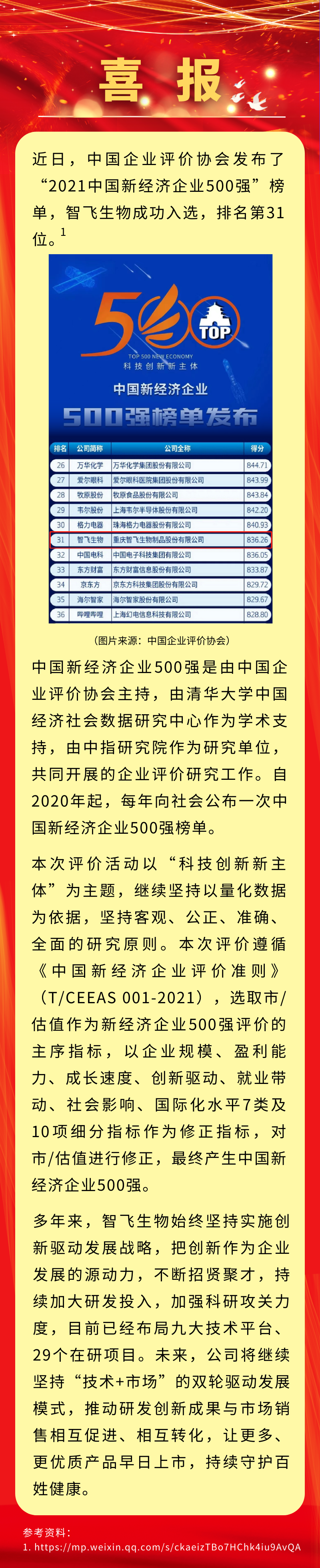 喜讯！凯发K8电化生物入选&ldquo;2021中国新经济企业500强&rdquo;，排名第31位.png